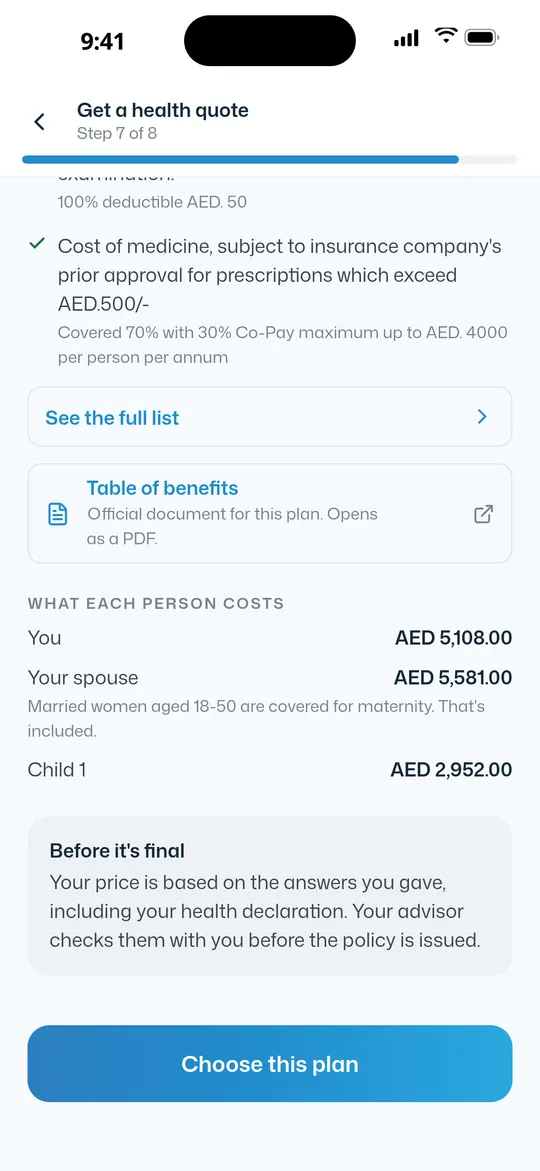 What each person costs.