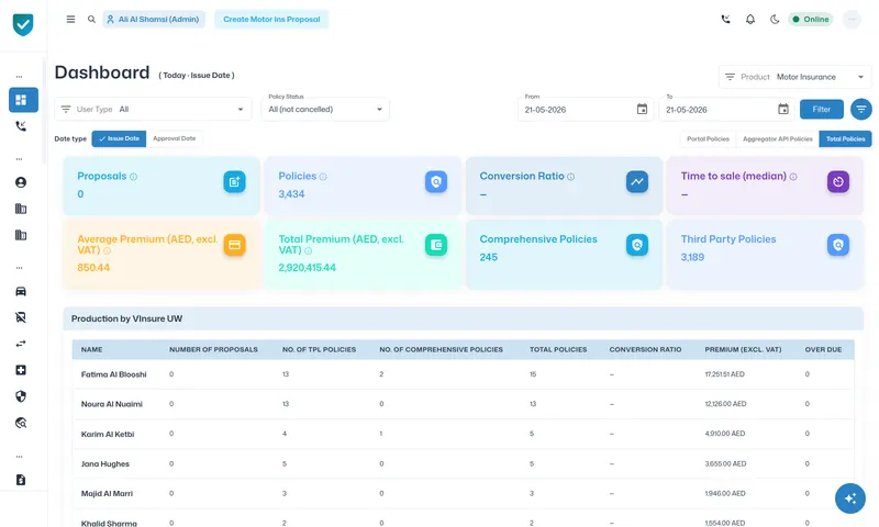 The company dashboard