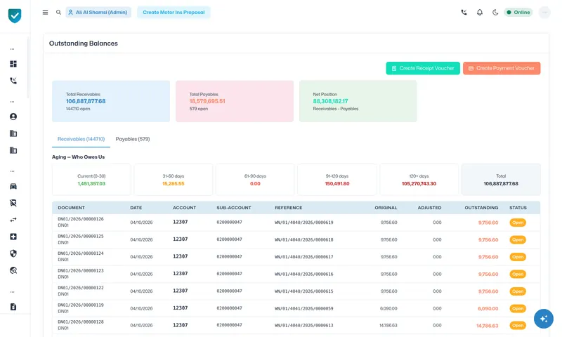 Who owes what, and for how long: aging 30/60/90/120+.